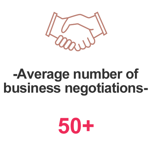 Average number of business negotiations